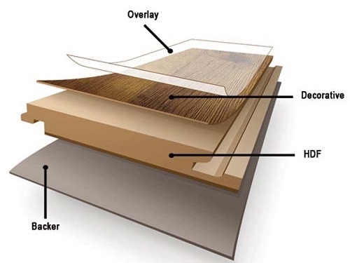 Cấu tạo sàn gỗ Morser